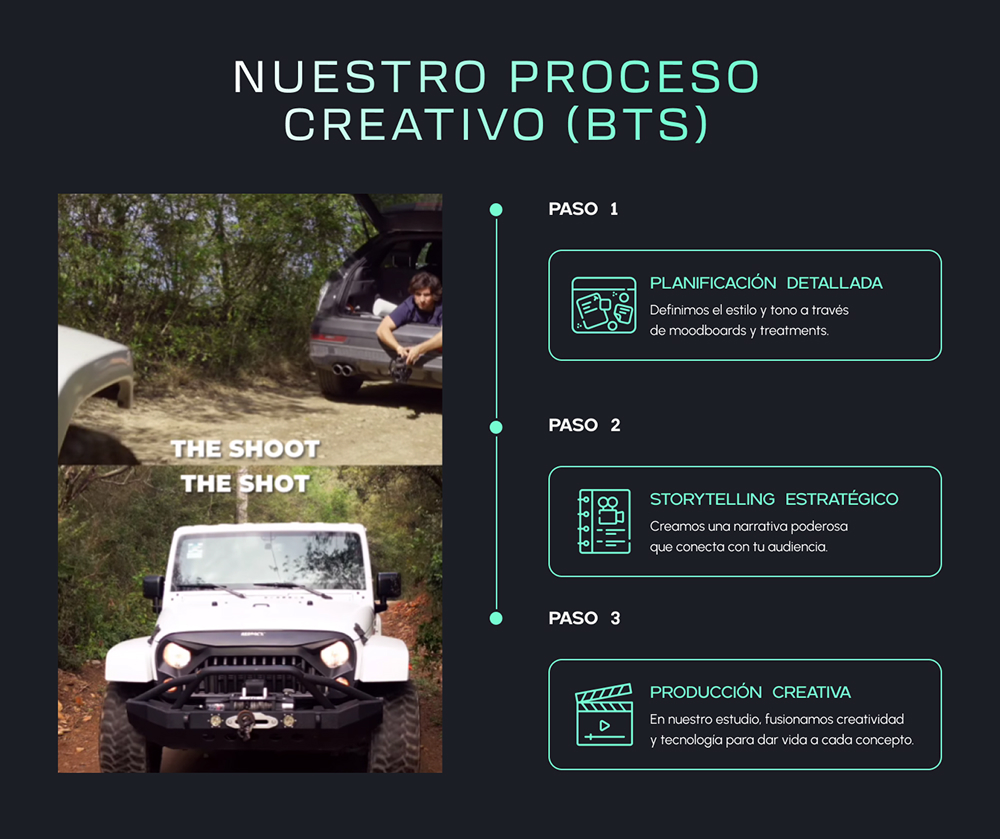 Productora audiovisual: el proceso creativo explicado paso a paso