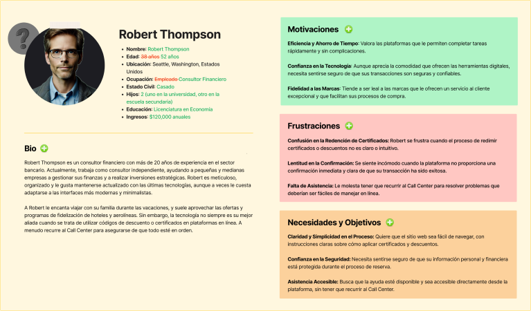 User persona construido a partir de la investigación