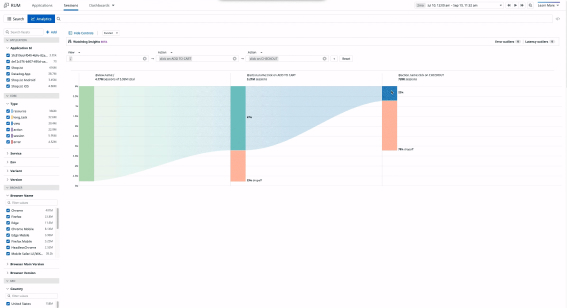 Análisis de embudo con session replays en Datadog